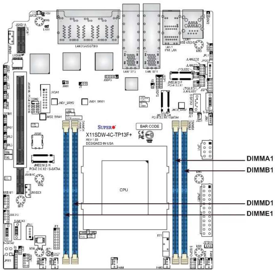 Supermicro SuperServer E403-9D-14CN-FRN13+ - DIMM Module Population Sequence - 1