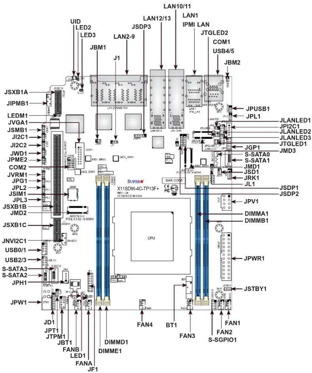 Supermicro SuperServer E403-9D-14CN-FRN13+ - Motherboard Layout - 1