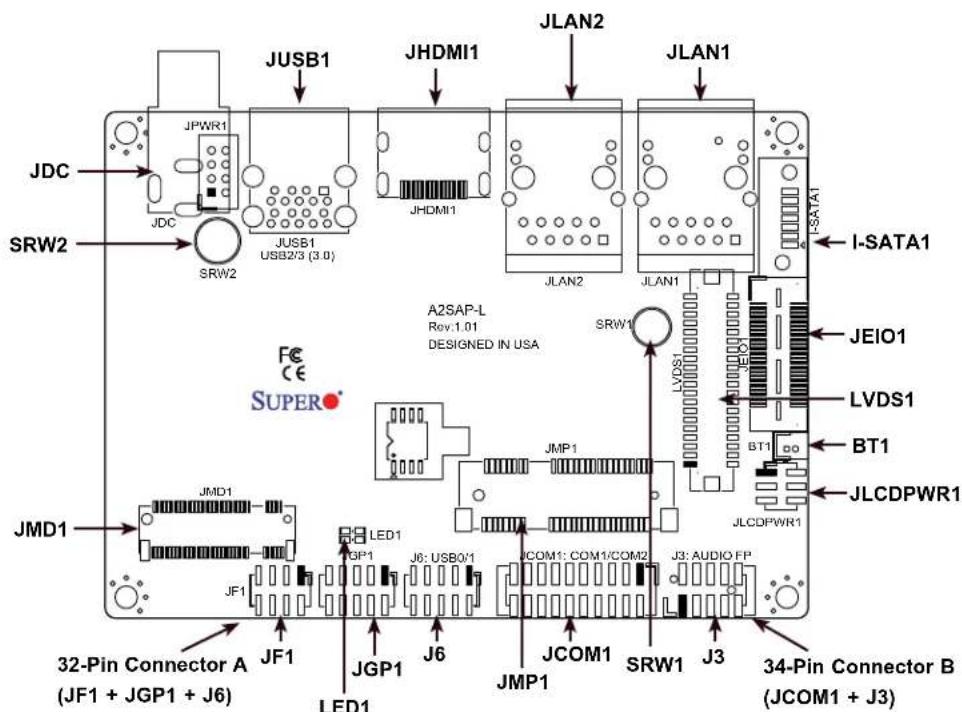 Supermicro SuperServer E50-9AP-L - Motherboard Layout - 1
