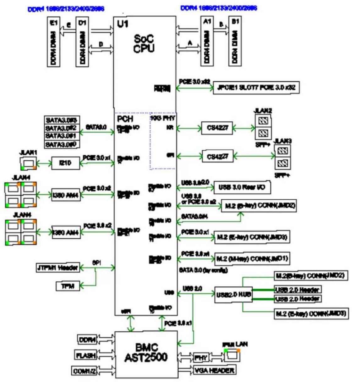 Supermicro SuperServer E403-9D-14CN-FRDN13+ - Notes: - 1