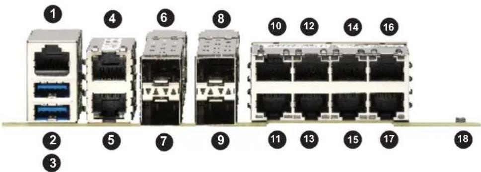 Supermicro SuperServer E403-9D-14CN-FRDN13+ - Rear I/O Ports - 2