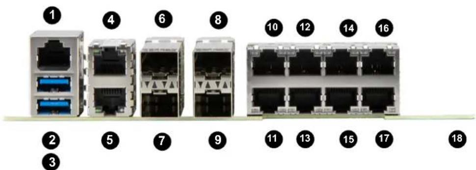 Supermicro SuperServer E403-9D-16C-IP - Rear I/O Ports - 2