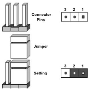 Supermicro SuperServer E403-9D-16C-IP - Explanation of Jumpers - 1