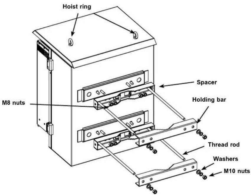 Supermicro SuperServer E403-9D-16C-IP - Mounting - 1