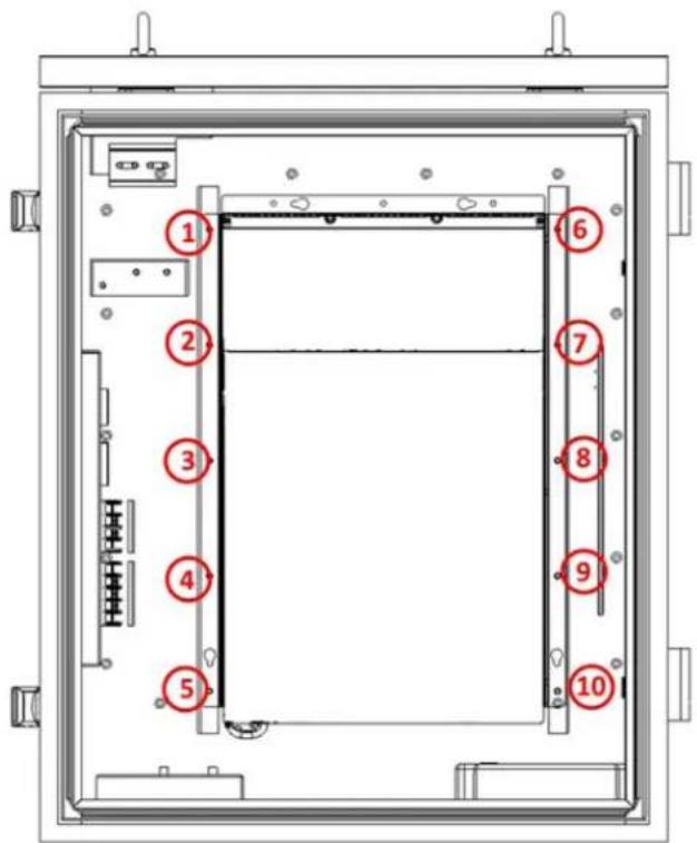Supermicro SuperServer E403-9D-16C-IP - Cabling Installation - 1