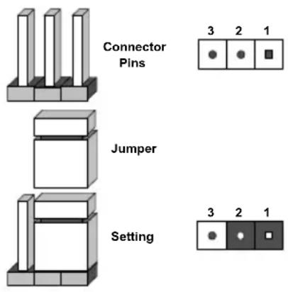 Supermicro SuperServer 6018R-TDW - Explanation of Jumpers - 1