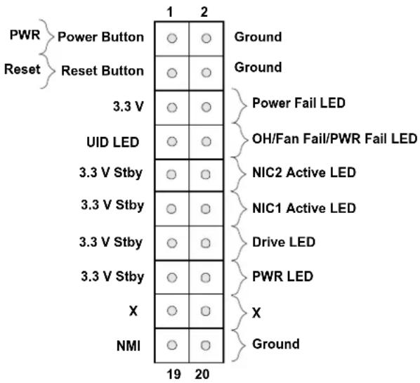 Supermicro SuperServer SSG-110P-NTR10 - Control Panel - 1