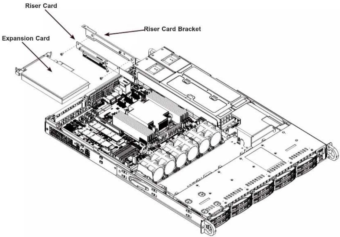 Supermicro SuperServer SSG-110P-NTR10 - Installing PCI Expansion Cards - 2