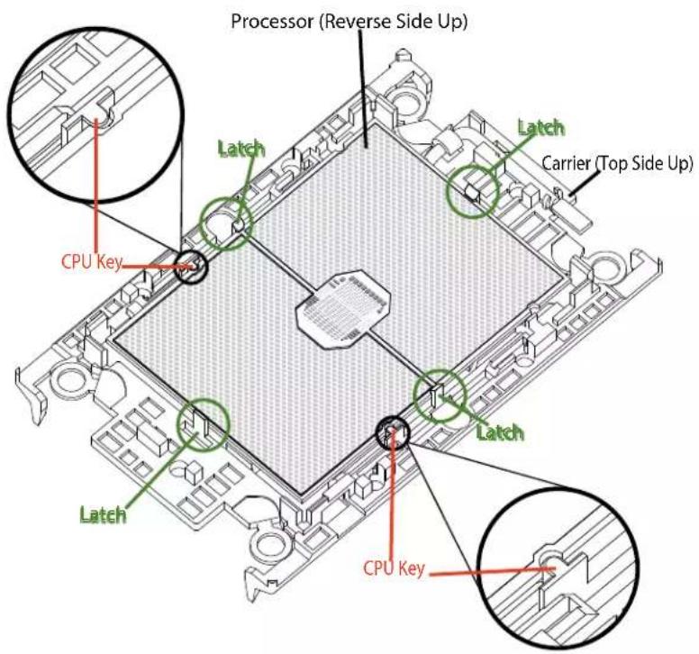 Supermicro SuperServer SSG-110P-NTR10 - The Processor Carrier Assembly - 3