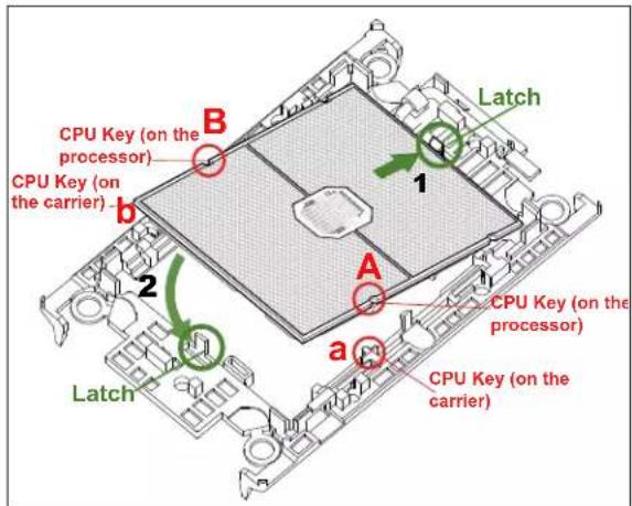 Supermicro SuperServer SSG-110P-NTR10 - The Processor Carrier Assembly - 5