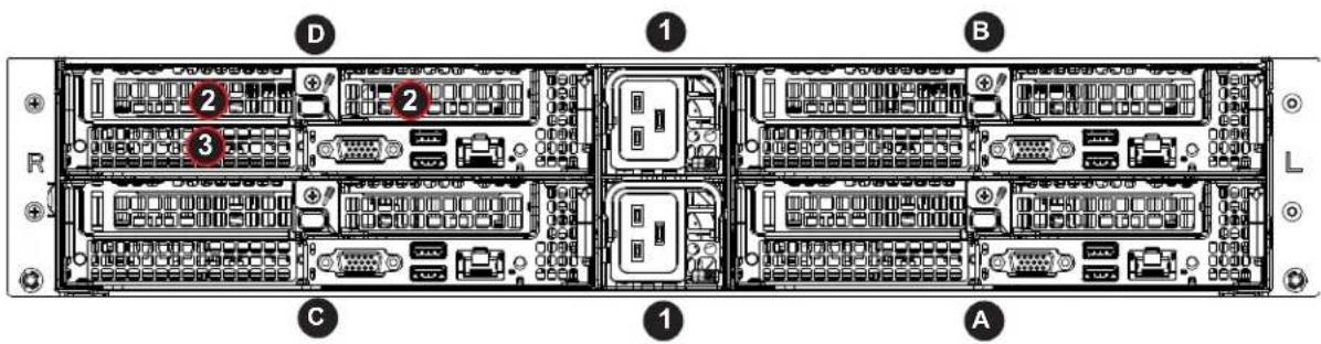 Supermicro SuperServer 2029BZ-HNR - Rear Features - 1