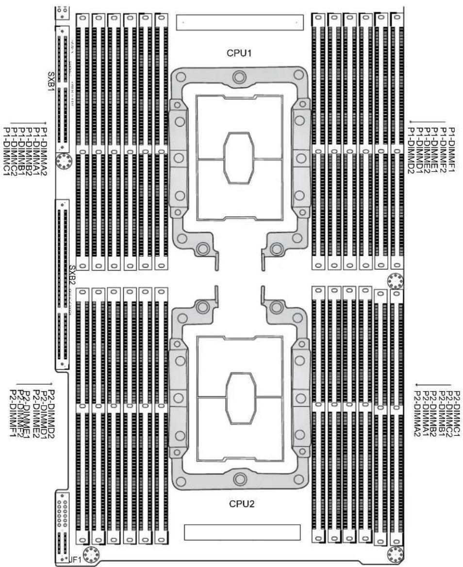 Supermicro SuperServer 2029BZ-HNR - Memory Population Sequence - 1
