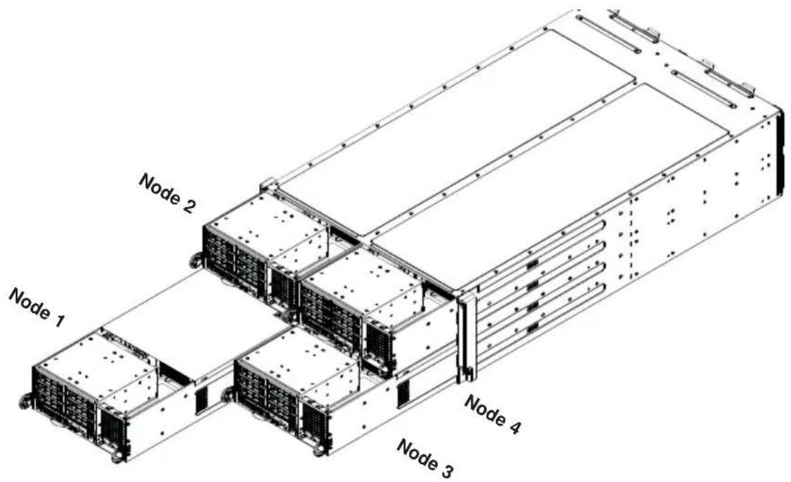 Supermicro SuperServer F628R2-FC0PT+ - 6-4 Installing and Removing Hard Drives - 1