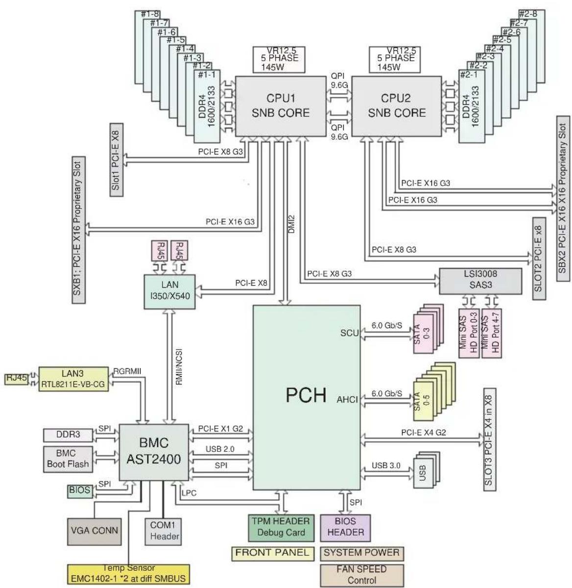 Supermicro SuperServer F628R2-FC0PT+ - Manageability Engine (ME) - 1