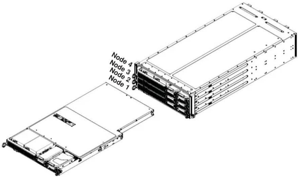 Supermicro SuperServer F618H6-FTPTL+ - 6-6 Installing and Removing Hard Drives - 1