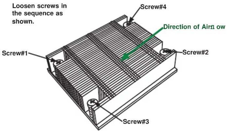 Supermicro SuperServer F618H6-FTPTL+ - Removing the Passive Heatsink - 1