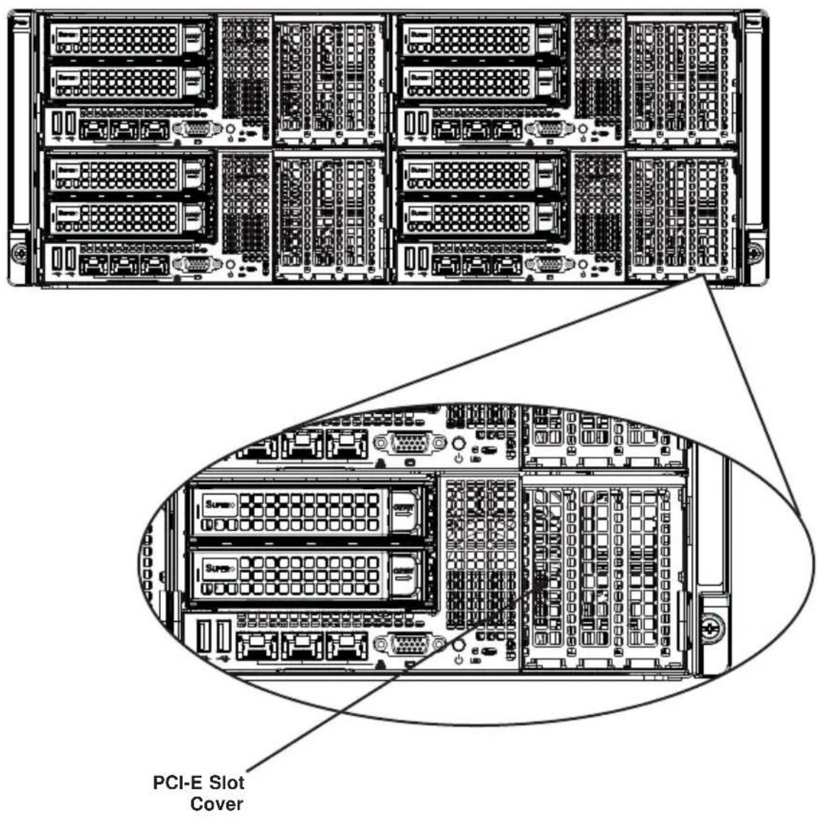 Supermicro SuperServer F628R3-FC0PT+ - PCI-E Slot Setup - 1