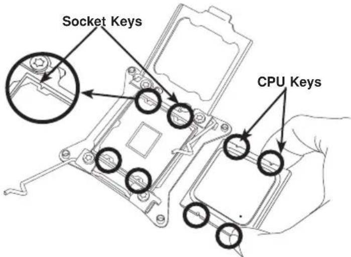 Supermicro SuperServer F628G2-FC0PT+ - Installing the LGA2011 Processor - 7