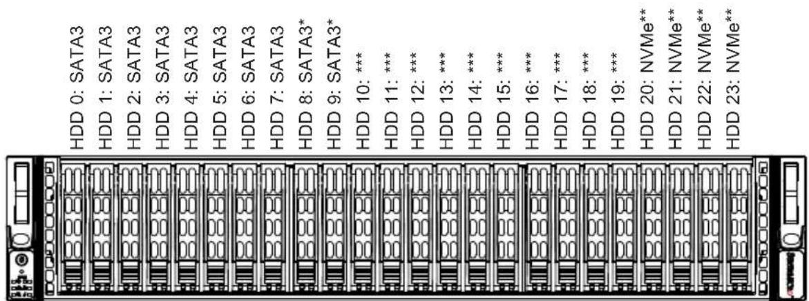 Supermicro SuperServer 2028U-TNR4T+ - 6-4 Hard Drive Installation - 1