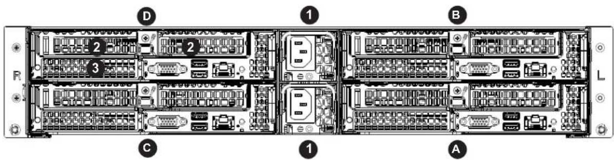 Supermicro SuperServer 6028BT-HNC0R+ - Rear Features - 1