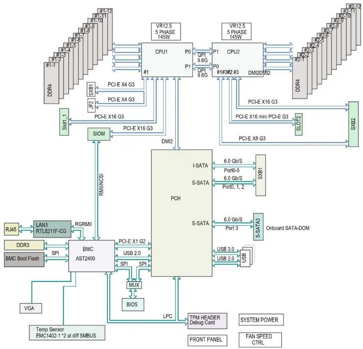 Supermicro SuperServer 6028BT-HNC0R+ - Quick Reference - 1