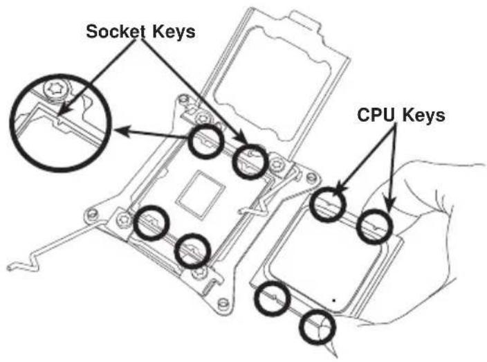 Supermicro SuperServer 6018TR-T - Installing the LGA2011 Processor - 5
