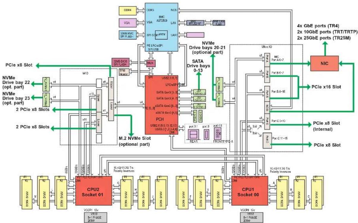 Supermicro SuperServer 2029U-TR25M - Jumper Description Default Setting - 1