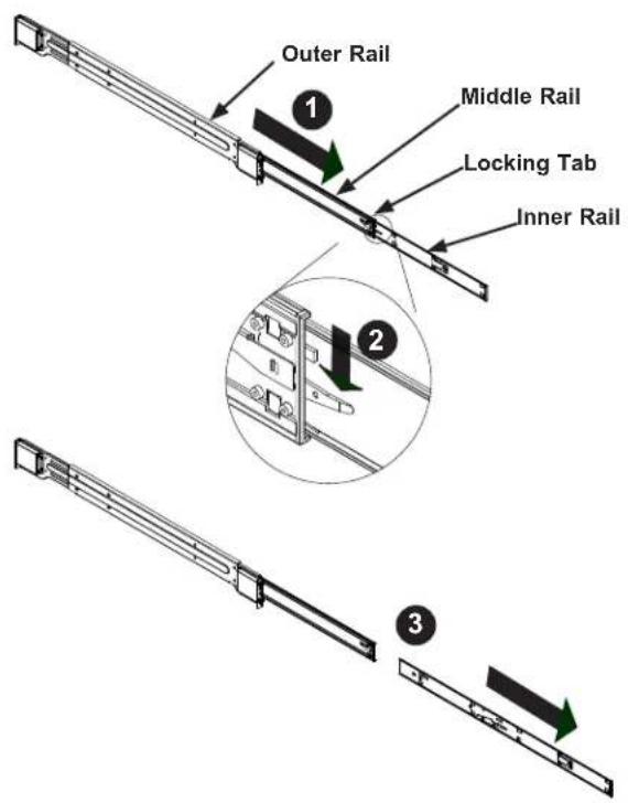 Supermicro SuperServer 2029U-TR25M - Releasing the Inner Rail - 1