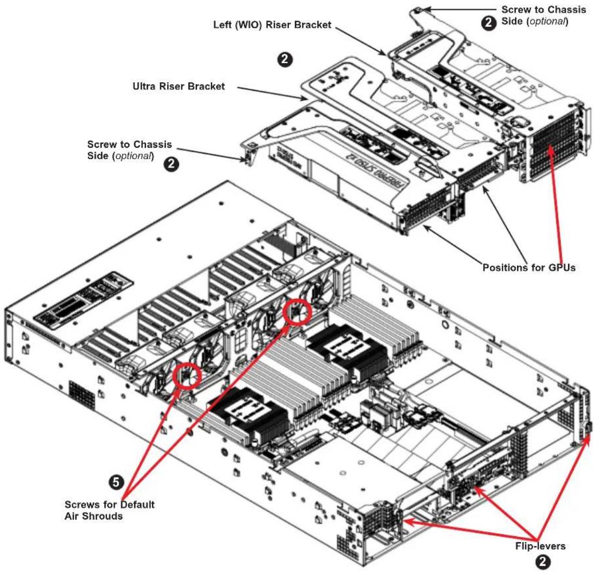 Supermicro SuperServer 2029U-TR25M - Optional Riser Cards - 1