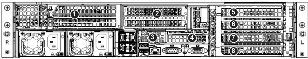 Supermicro SuperServer 2029U-TR25M - PCI Expansion Cards - 1
