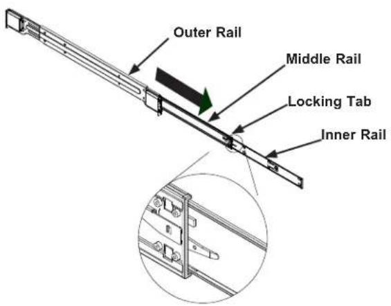 Supermicro SuperServer 2029U-TR25M - Identifying the Rails - 1