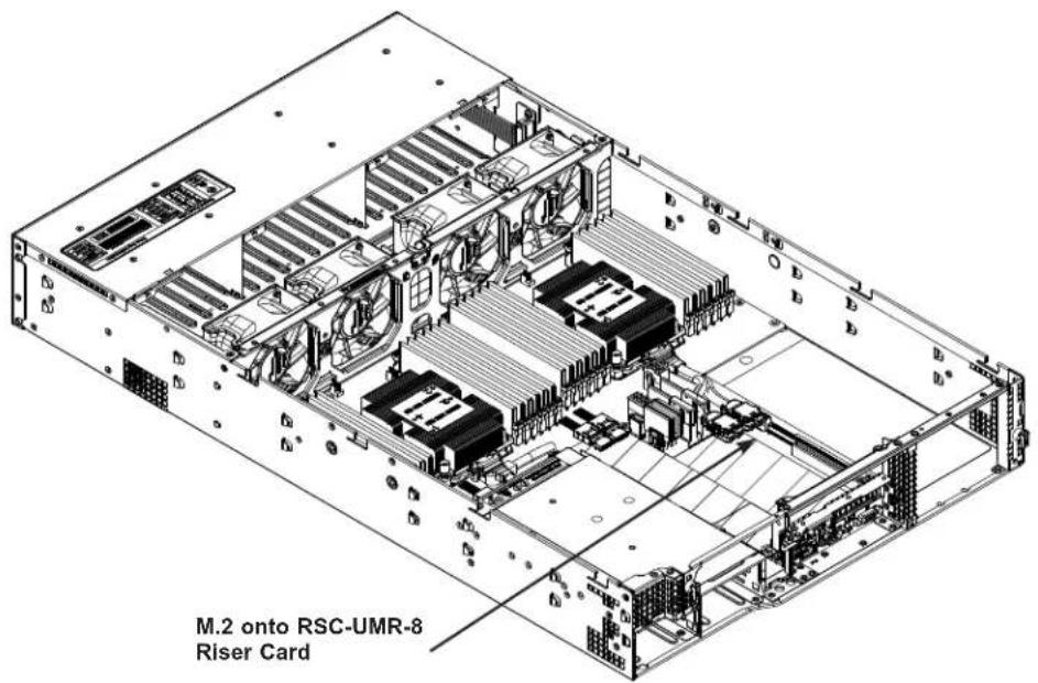 Supermicro SuperServer 2029U-TR25M - M.2 Solid State Drives (with optional riser card) - 2