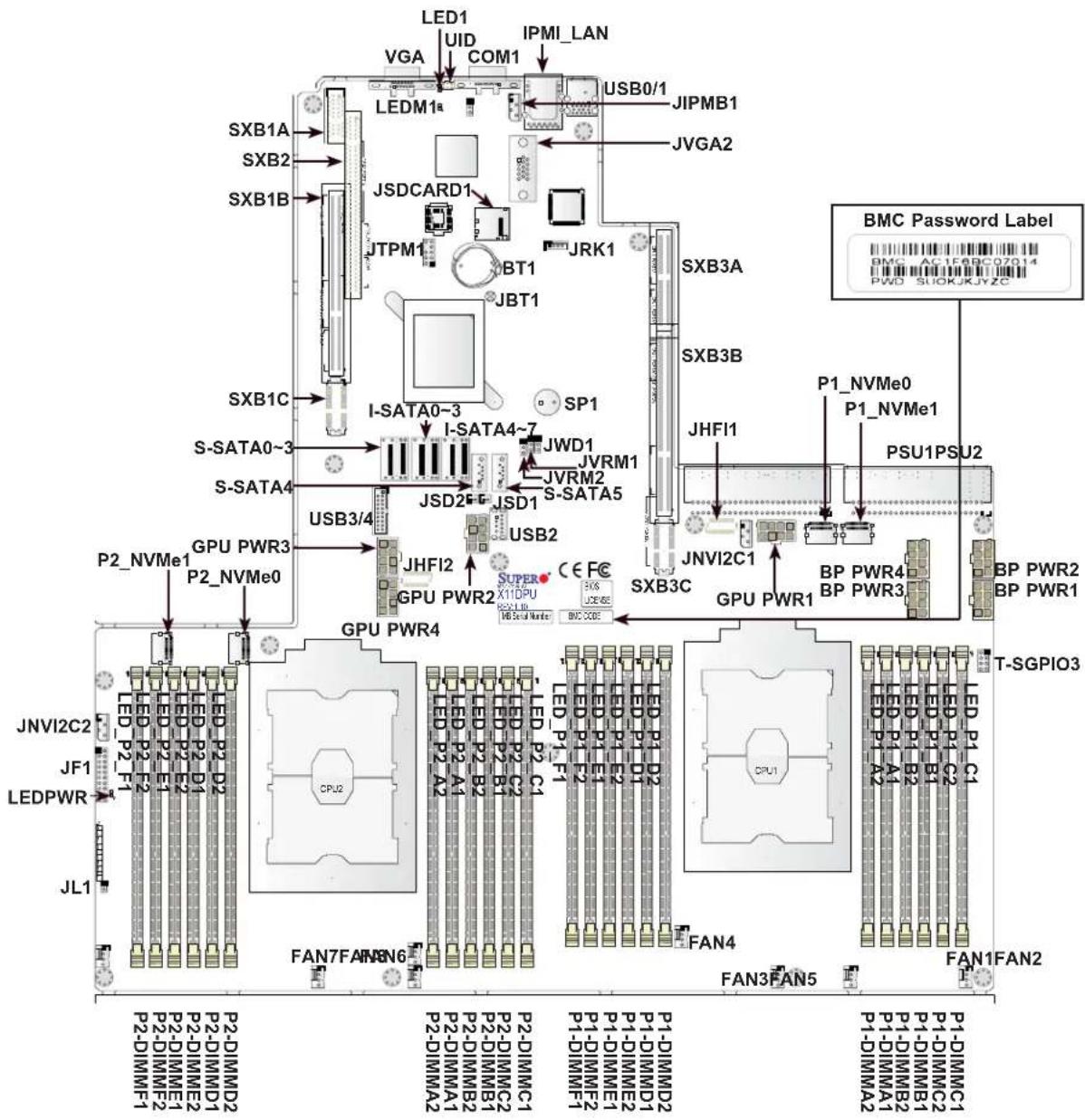 Supermicro SuperServer 2029U-TR25M - Motherboard Layout - 1