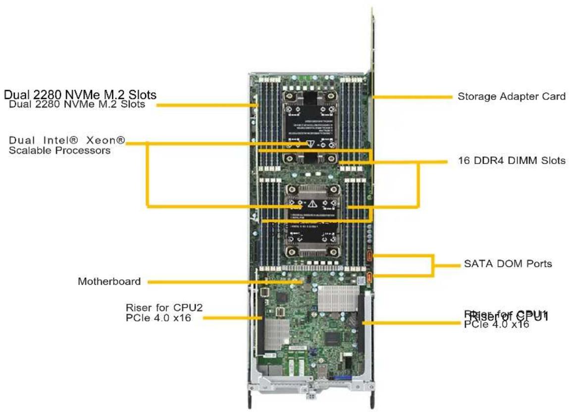 Supermicro SuperServer SYS-120TP-DC8TR - System Architecture - 1
