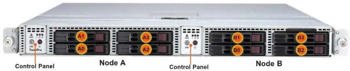 Supermicro SuperServer SYS-120TP-DC8TR - System Features - 1