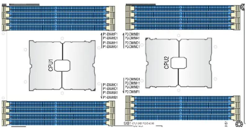 Supermicro SuperServer SYS-120TP-DC8TR - Memory Support - 1