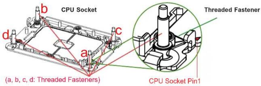 Supermicro SuperServer SYS-120TP-DC8TR - Installing the PHM into the CPU Socket - 2