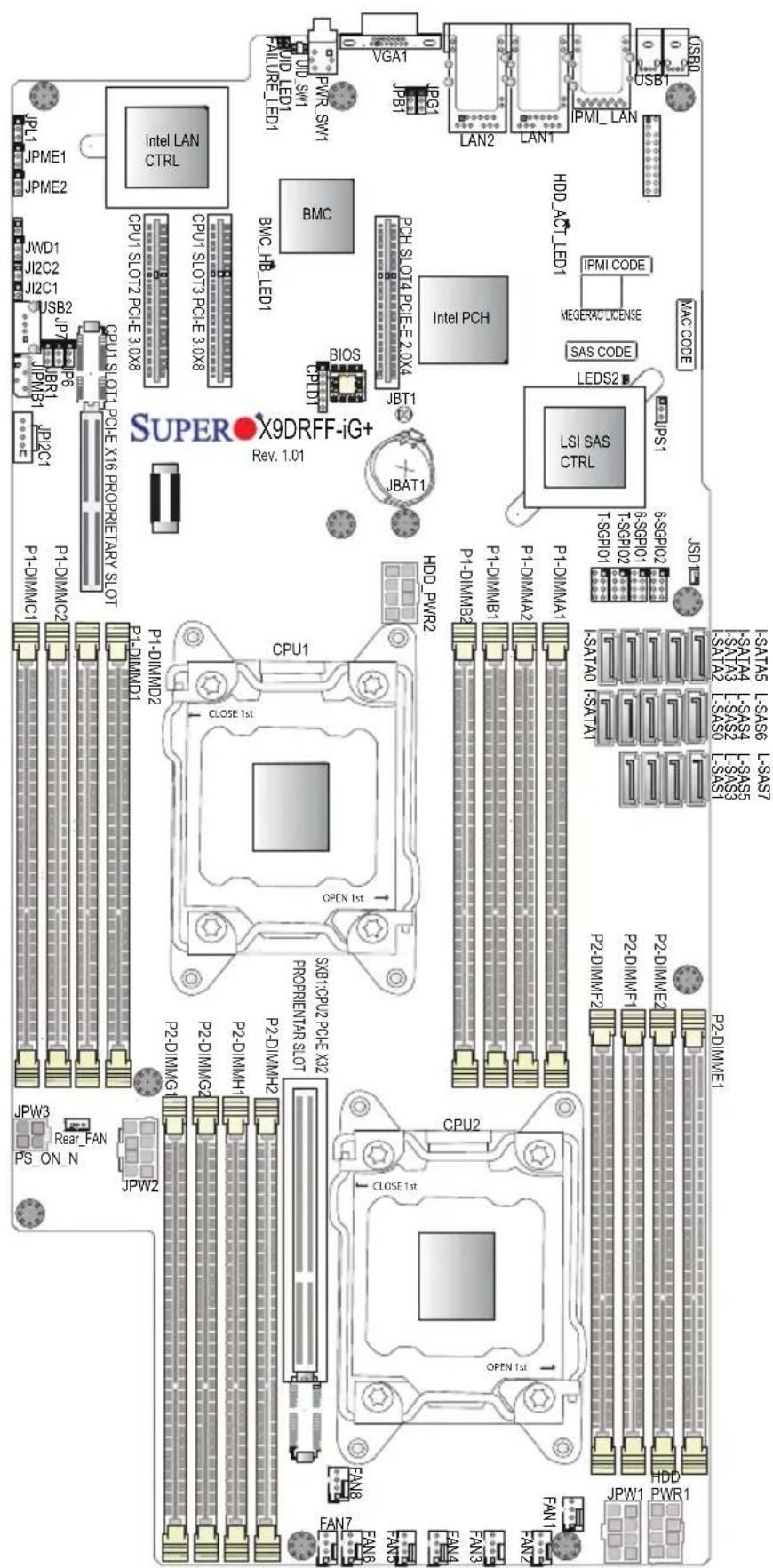 Supermicro SuperServer F628R2-FTPT+ - 5-6 Serverboard Details - 1