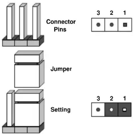 Supermicro SuperServer F628R2-FTPT+ - Explanation of Jumpers - 1