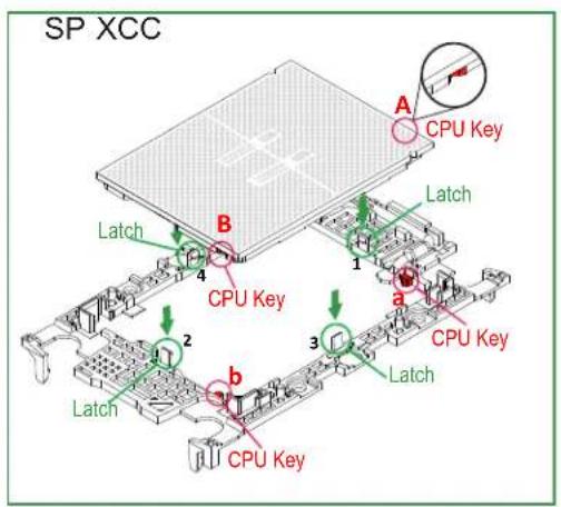 Supermicro SuperServer SYS-221BT-HNC9R - Process Carrier Assembly - 8