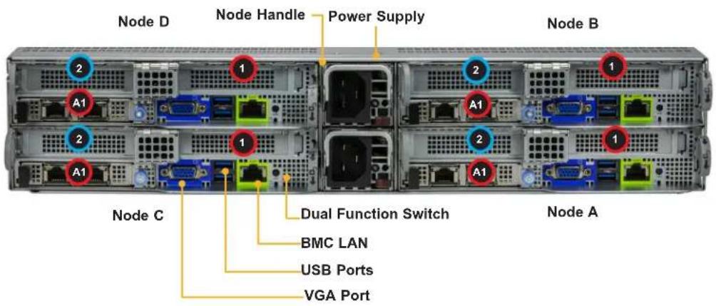 Supermicro SuperServer SYS-221BT-HNC9R - Control Panel - 2