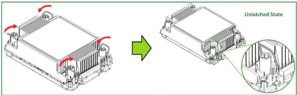 Supermicro SuperServer SYS-221BT-HNC9R - Removing the PHM from the CPU Socket - 2