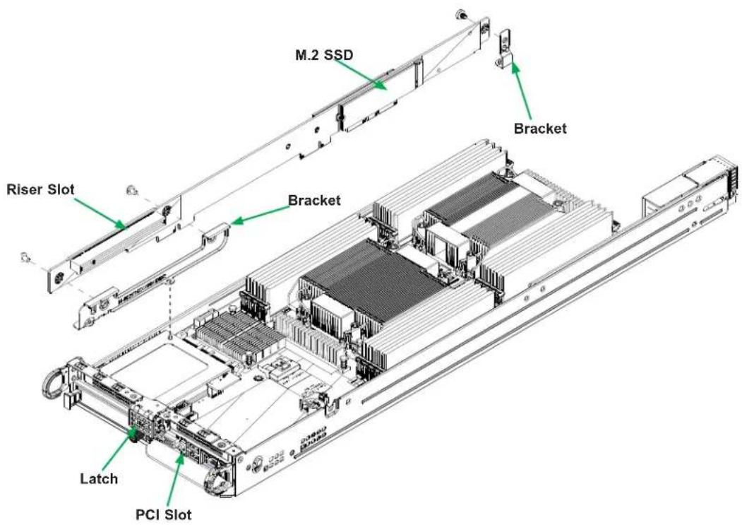 Supermicro SuperServer SYS-221BT-HNC9R - Populating Left Expansion Slot (All Models) - 2