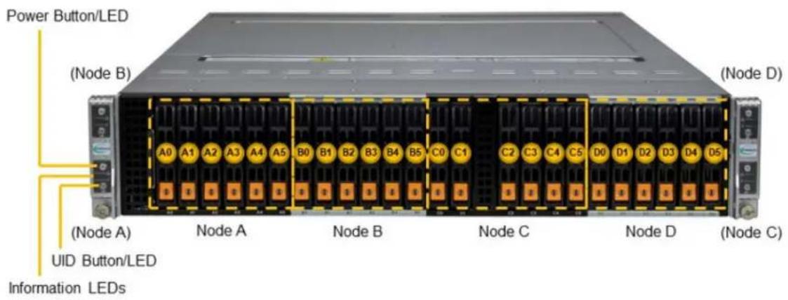 Supermicro SuperServer SYS-221BT-HNC9R - Front View - 7