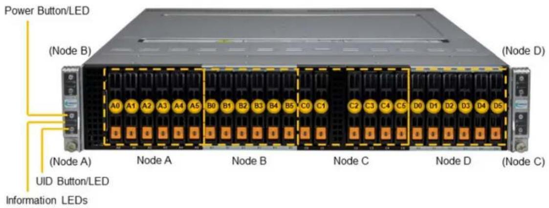 Supermicro SuperServer SYS-221BT-HNC9R - Front View - 2