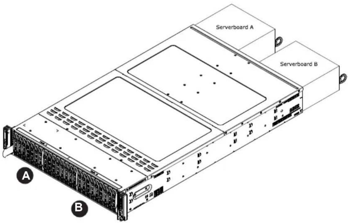 Supermicro SuperServer 2028TP-DNCTR - Accessing the Drive Bays - 1