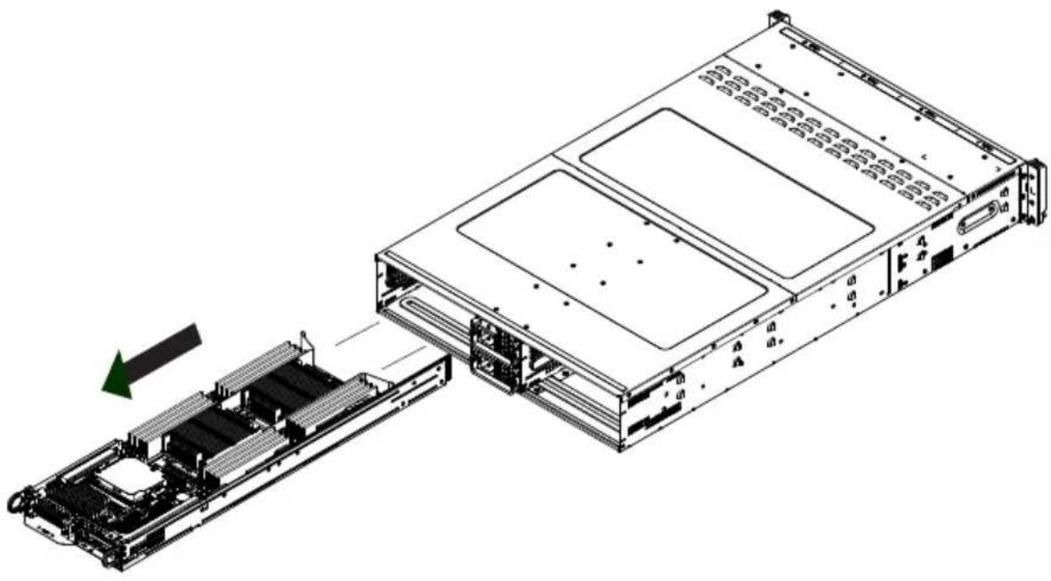 Supermicro SuperServer 2028TP-HC0R-SIOM - Installing the Serverboard (Figure 6-10 and 6-11) - 1