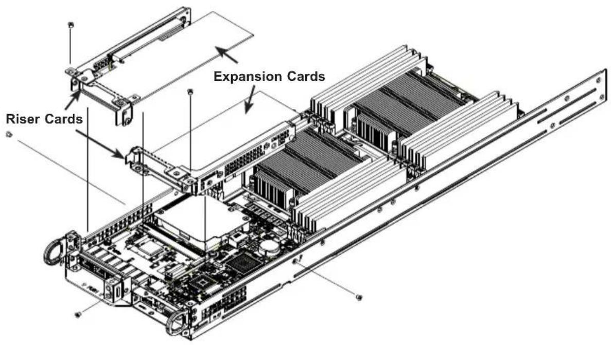 Supermicro SuperServer 2028TP-HC0R-SIOM - Installing Expansion Cards (Figure 6-14) - 1