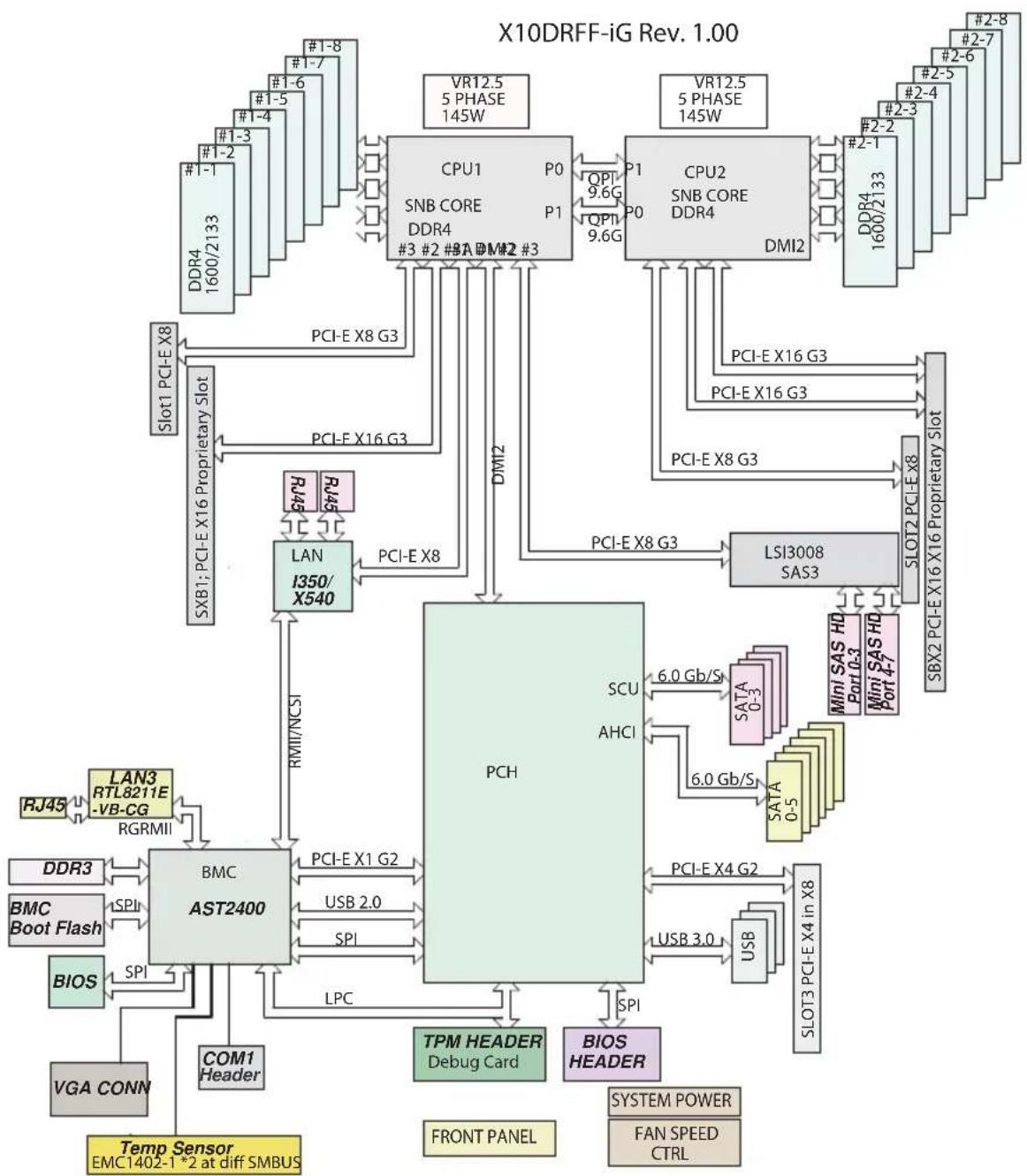 Supermicro SuperServer F648G2-FT+ - Manageability Engine (ME) - 1