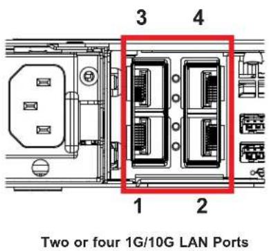 Supermicro SuperServer 6029U-TR25M - Chassis Rear - 2